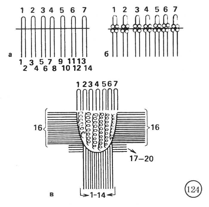 Рис. 124. Схема плетения кошелька