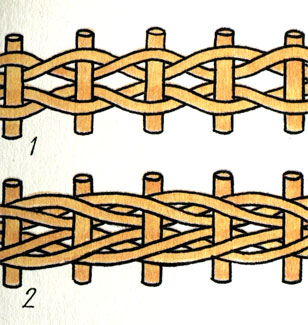 Виды плетения ювелирных цепочек