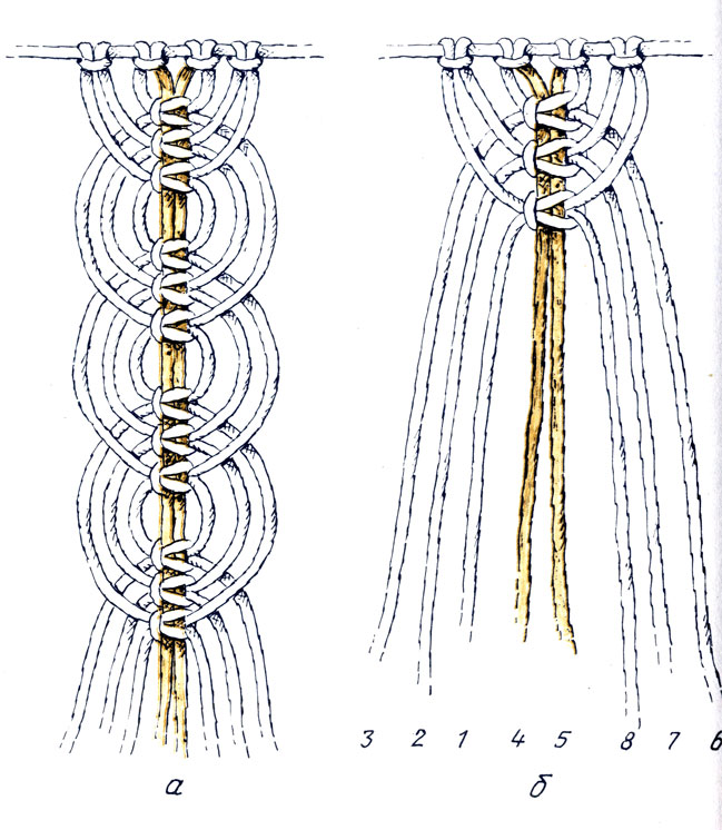 Пошаговые схемы плетения браслетов-макраме для начинающих