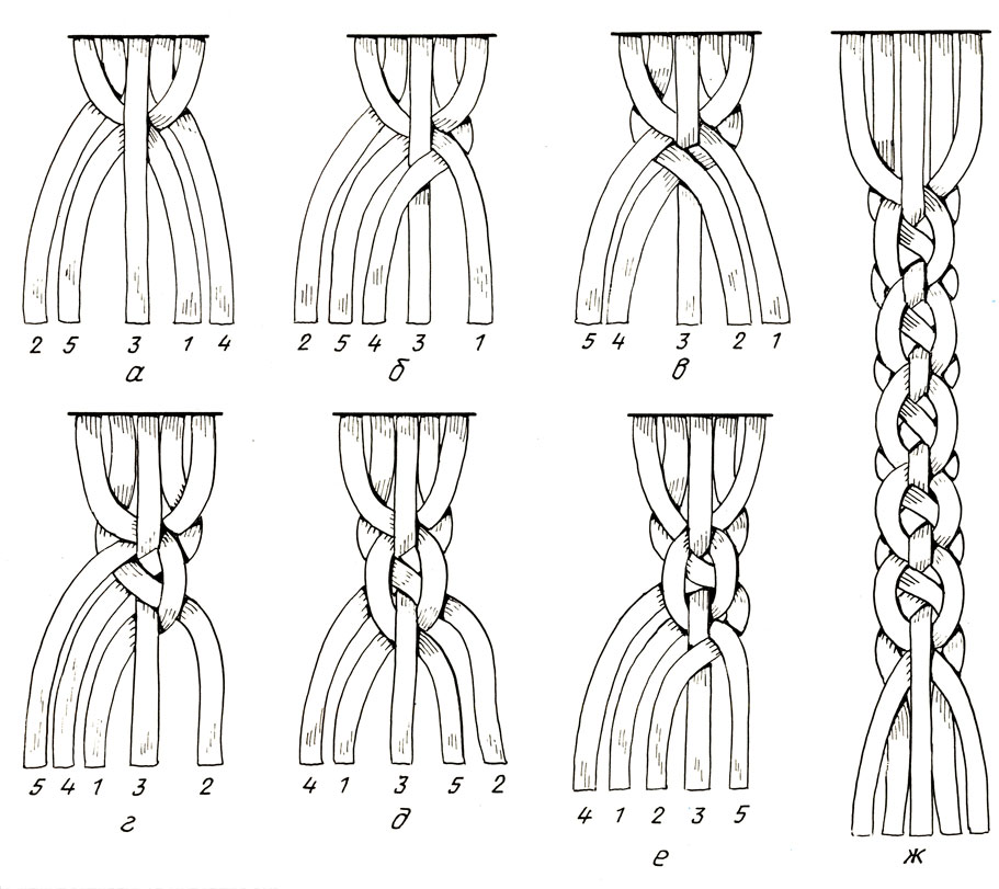 Схема плетения косы из 4 прядей и пошаговая инструкция