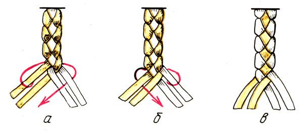 схема плетения косички из 4 нитей | Дзен