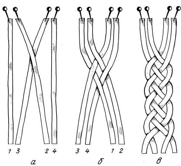 Схемы плетения косичек на длинные волосы шаг за шагом, фото | Pulse Fashion