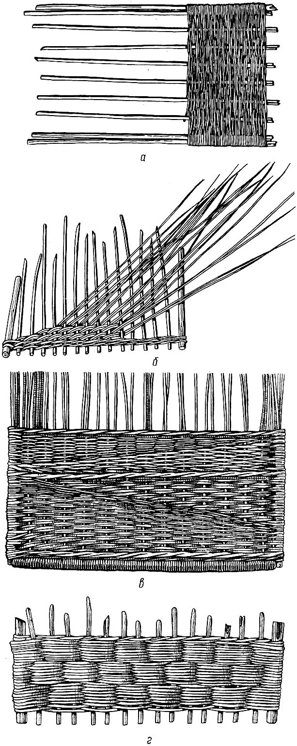 Схема фенечки прямым плетением | Фенечка, Плетение, Артбуки